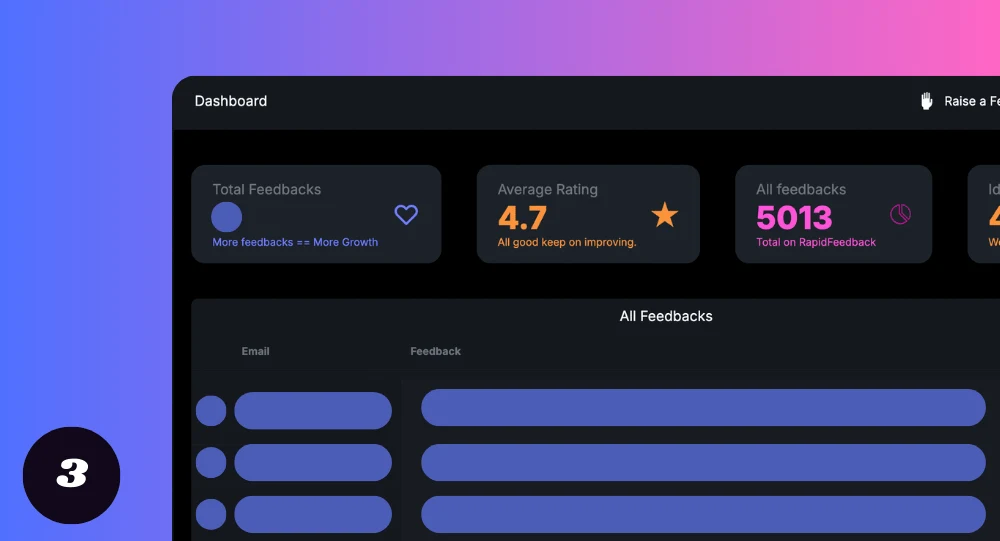 Step 3: Smart Management - Organize, moderate, and analyze customer testimonials from an intuitive dashboard. Transform feedback into actionable insights.